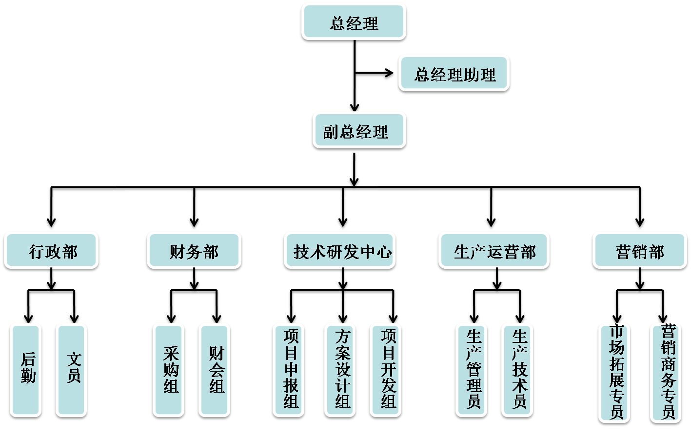 开云架构(图1)